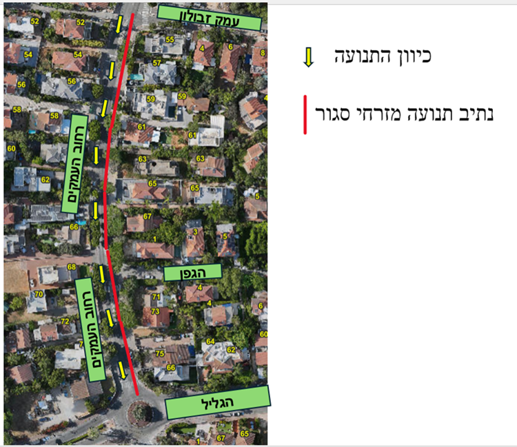 הקטע הדרומי הקטע הדרומי